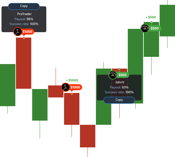 Social trading